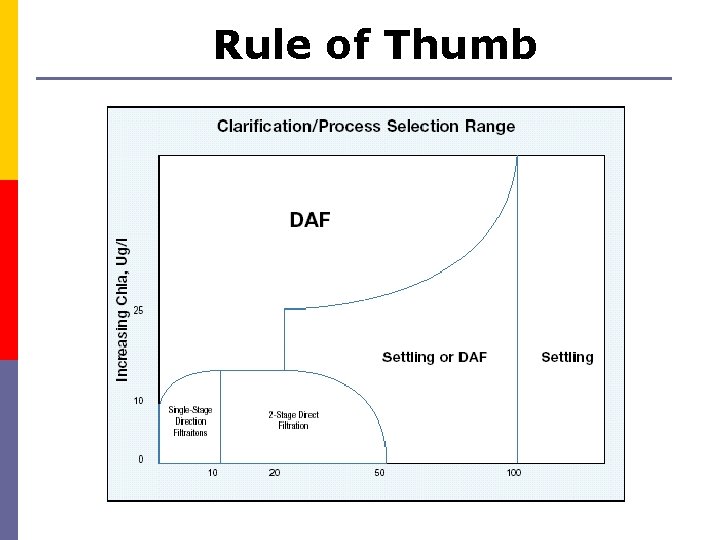 Rule of Thumb 
