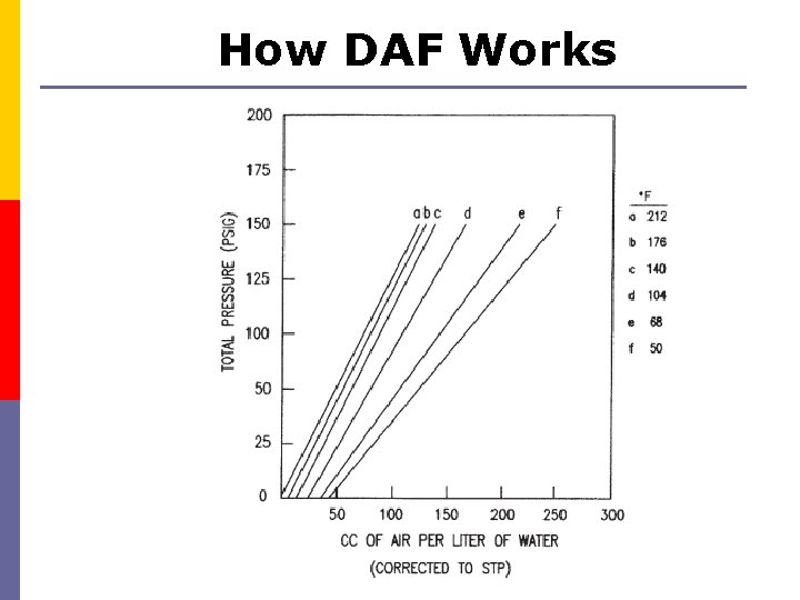 How DAF Works 