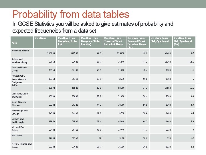 Probability from data tables In GCSE Statistics you will be asked to give estimates Probability from data tables In GCSE Statistics you will be asked to give estimates