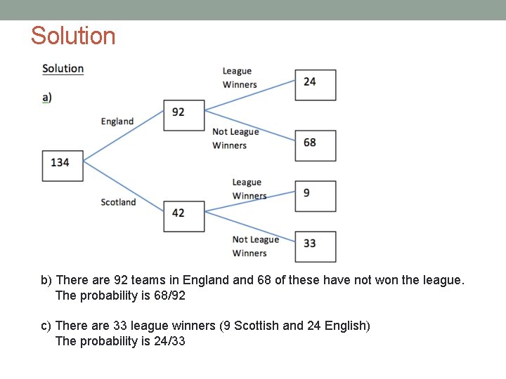 Solution b) There are 92 teams in England 68 of these have not won Solution b) There are 92 teams in England 68 of these have not won