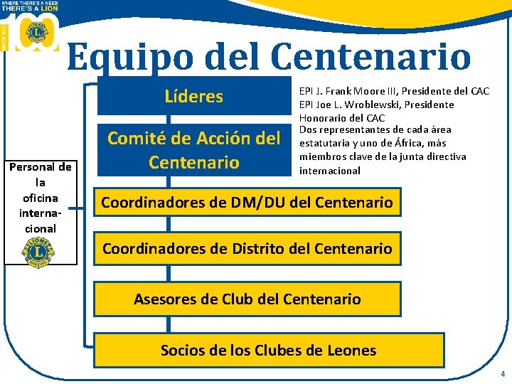 Equipo del Centenario Líderes Personal de la oficina internacional Comité de Acción del Centenario