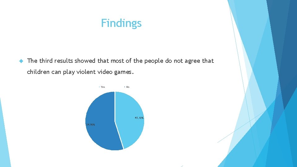 Findings The third results showed that most of the people do not agree that