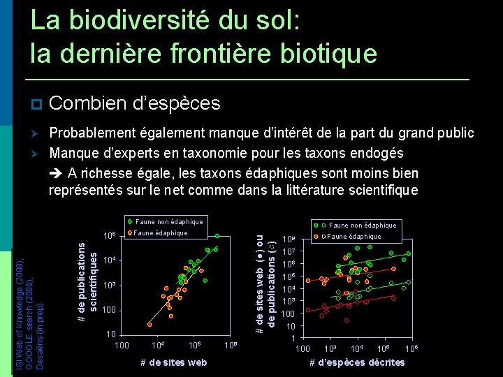 La biodiversité du sol: la dernière frontière biotique Combien d’espèces Probablement également manque d’intérêt