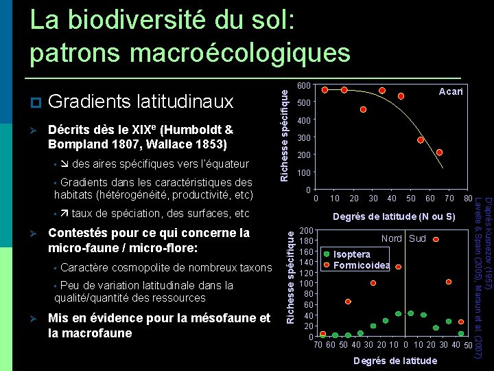  Gradients latitudinaux XIXe Décrits dès le (Humboldt & Bompland 1807, Wallace 1853) •