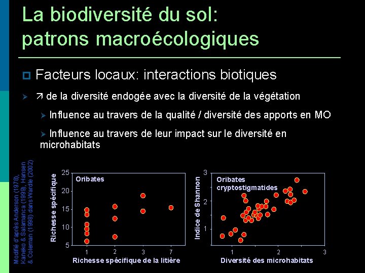 La biodiversité du sol: patrons macroécologiques Facteurs locaux: interactions biotiques de la diversité endogée