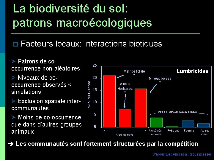 La biodiversité du sol: patrons macroécologiques Facteurs locaux: interactions biotiques Patrons de cooccurrence non-aléatoires