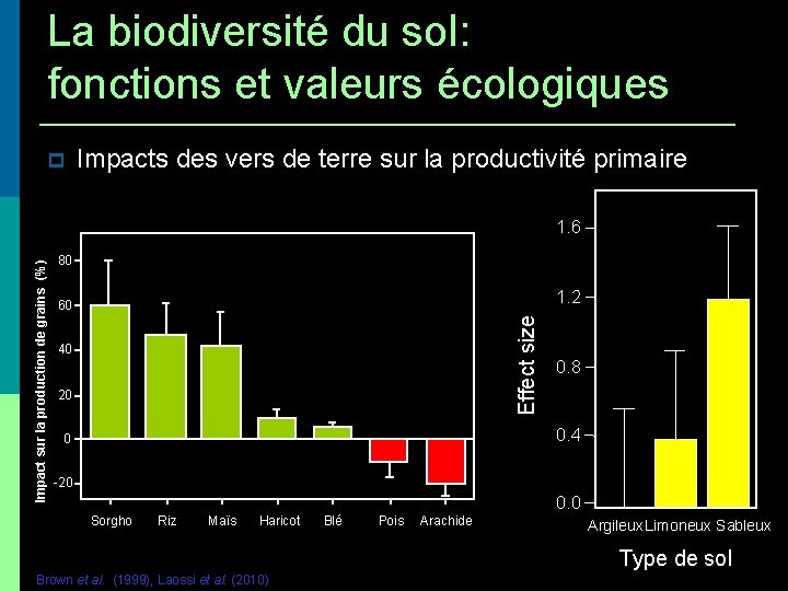 La biodiversité du sol: fonctions et valeurs écologiques Impacts des vers de terre sur