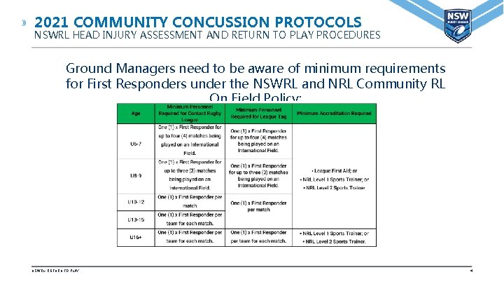 2021 COMMUNITY CONCUSSION PROTOCOLS NSWRL HEAD INJURY ASSESSMENT AND RETURN TO PLAY PROCEDURES Ground