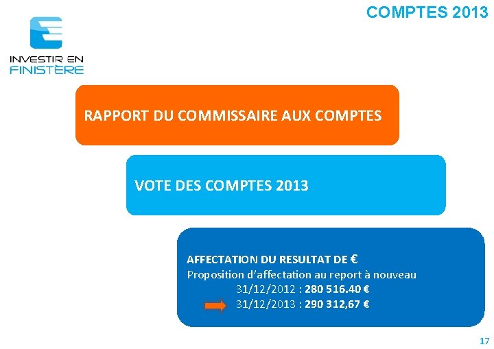 COMPTES 2013 RAPPORT DU COMMISSAIRE AUX COMPTES VOTE DES COMPTES 2013 AFFECTATION DU RESULTAT