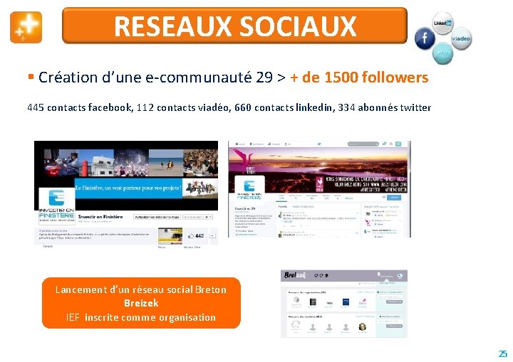 RESEAUX SOCIAUX Création d’une e-communauté 29 > + de 1500 followers 445 contacts facebook,