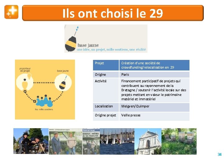 Ils ont choisi le 29 Projet Création d’une société de crowdfunding/relocalisation en 29 Origine