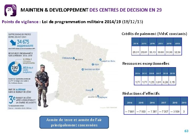 MAINTIEN & DEVELOPPEMENT DES CENTRES DE DECISION EN 29 Points de vigilance : Loi