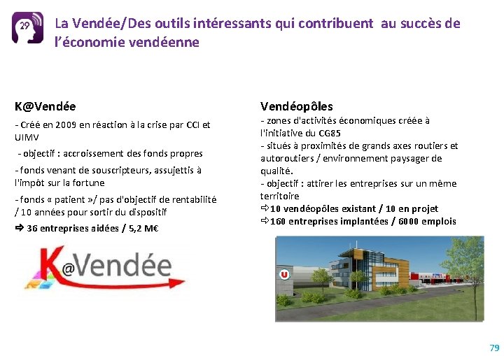 La Vendée/Des outils intéressants qui contribuent au succès de l’économie vendéenne K@Vendée - Créé