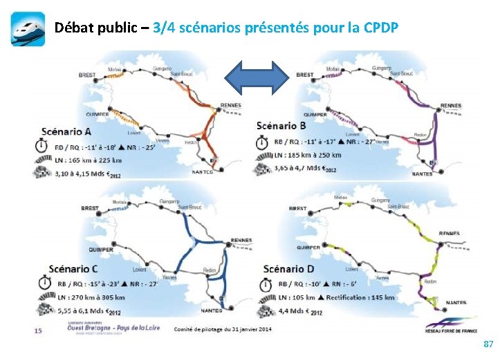 Débat public – 3/4 scénarios présentés pour la CPDP 87 