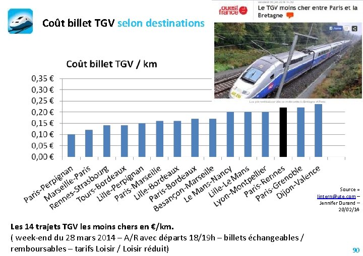 Coût billet TGV selon destinations Source = lintern@ute. com – Jennifer Durand – 20/02/14