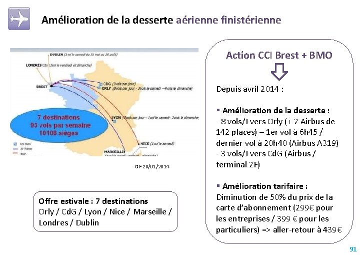 Amélioration de la desserte aérienne finistérienne Action CCI Brest + BMO Depuis avril 2014