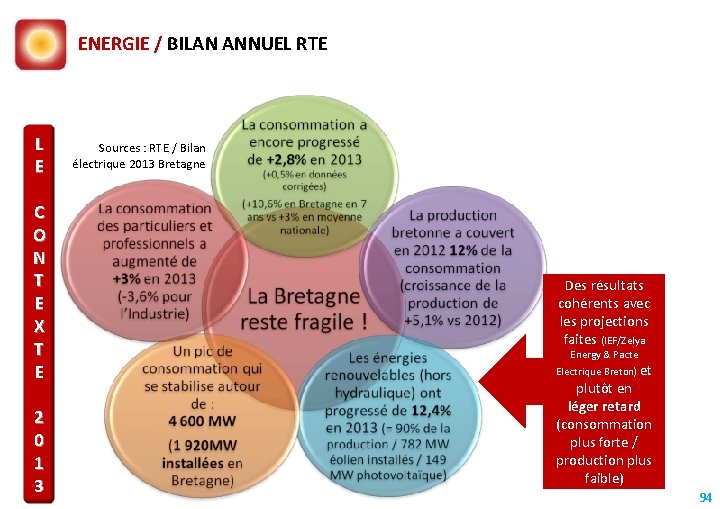 ENERGIE / BILAN ANNUEL RTE L E C O N T E X T