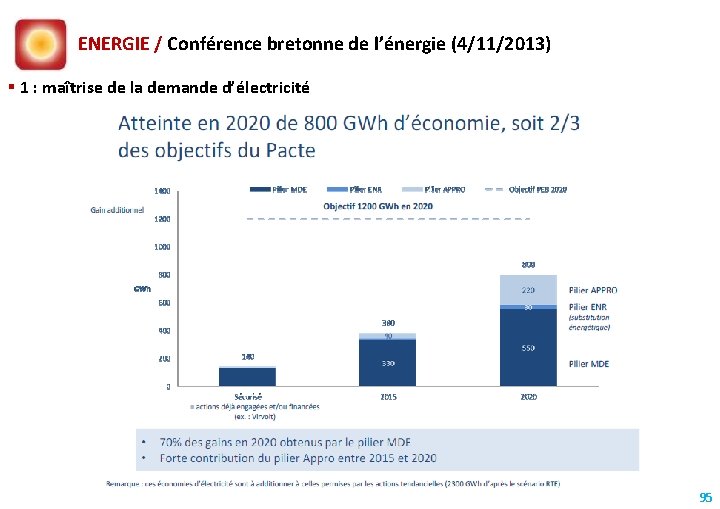 ENERGIE / Conférence bretonne de l’énergie (4/11/2013) 1 : maîtrise de la demande d’électricité