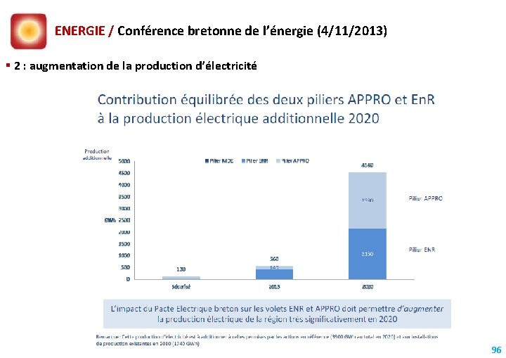 ENERGIE / Conférence bretonne de l’énergie (4/11/2013) 2 : augmentation de la production d’électricité