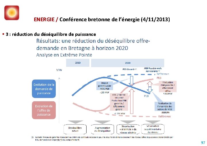 ENERGIE / Conférence bretonne de l’énergie (4/11/2013) 3 : réduction du déséquilibre de puissance