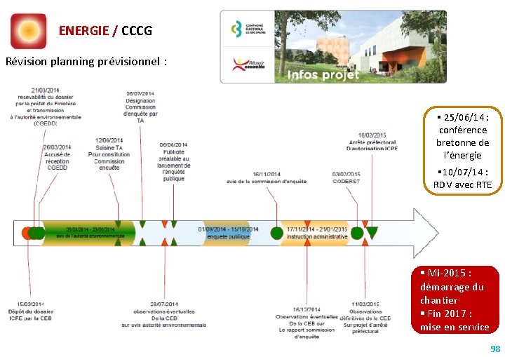 ENERGIE / CCCG Révision planning prévisionnel : 25/06/14 : conférence bretonne de l’énergie 10/07/14