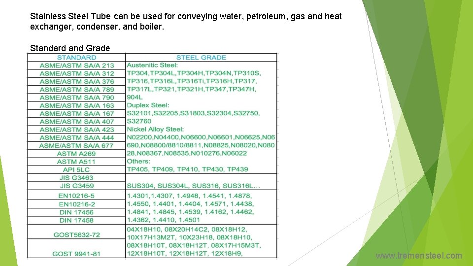 Stainless Steel Tube can be used for conveying water, petroleum, gas and heat exchanger,