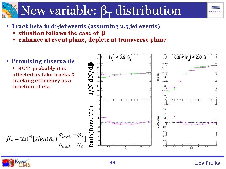 New variable: βT distribution affected by fake tracks & tracking efficiency as a function