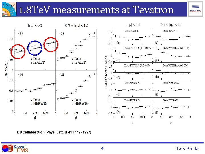 1. 8 Te. V measurements at Tevatron D 0 Collaboration, Phys. Lett. B 414