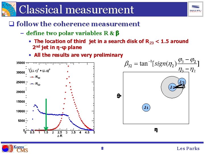Classical measurement q follow the coherence measurement – define two polar variables R &