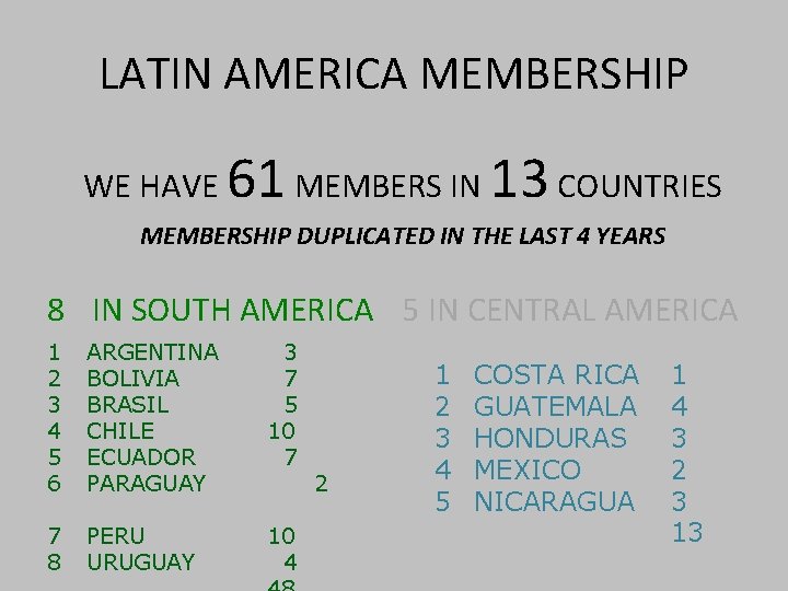 LATIN AMERICA MEMBERSHIP WE HAVE 61 MEMBERS IN 13 COUNTRIES MEMBERSHIP DUPLICATED IN THE
