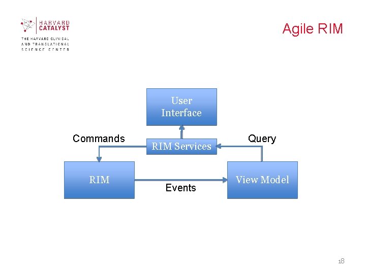 Agile RIM User Interface Commands RIM Services Events Query View Model 18 Agile RIM User Interface Commands RIM Services Events Query View Model 18