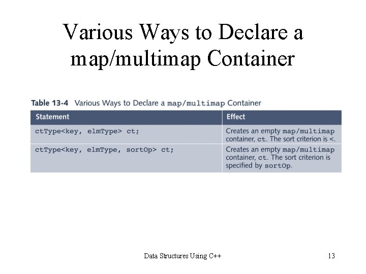 Various Ways to Declare a map/multimap Container Data Structures Using C++ 13 