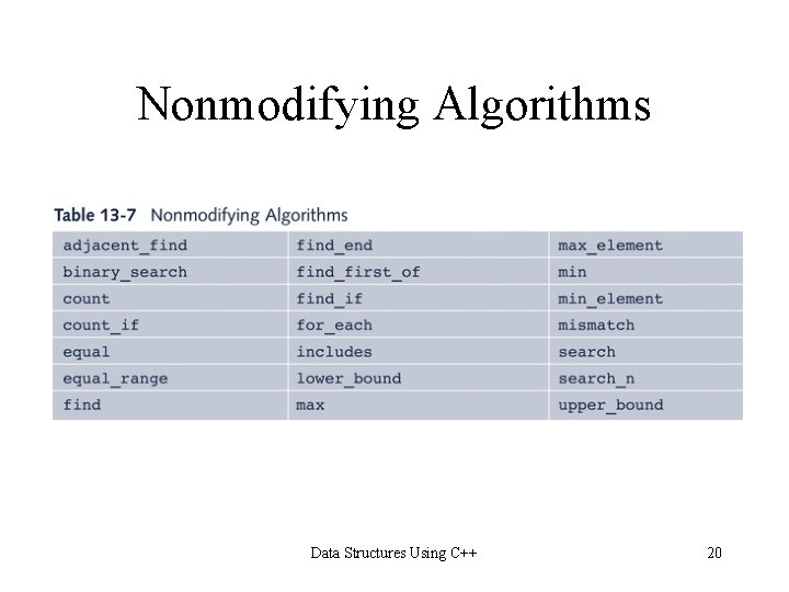 Nonmodifying Algorithms Data Structures Using C++ 20 