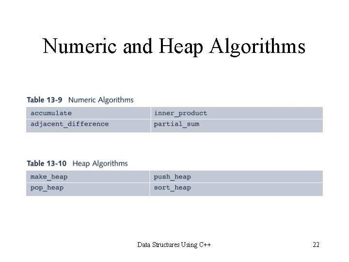 Numeric and Heap Algorithms Data Structures Using C++ 22 