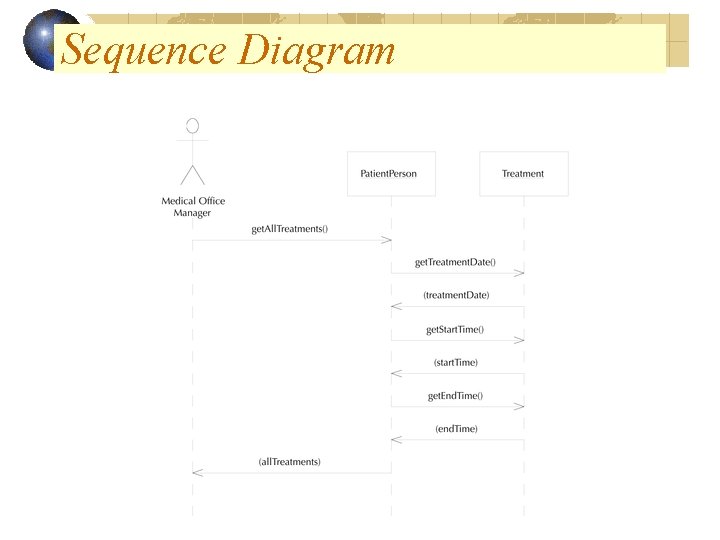 Sequence Diagram Sequence Diagram