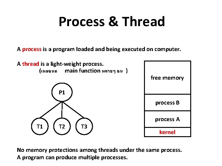 Process & Thread A process is a program loaded and being executed on computer.