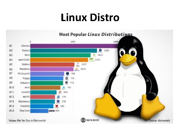 Linux Distro 