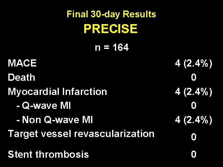 Final 30 -day Results PRECISE n = 164 MACE Death Myocardial Infarction - Q-wave