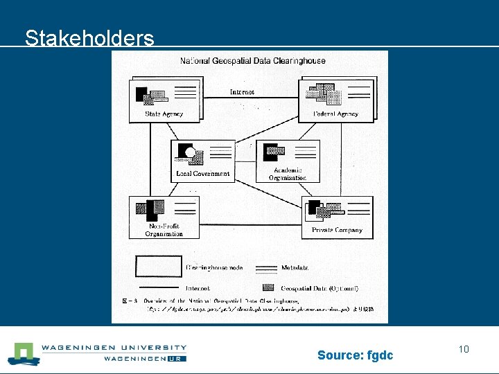 Stakeholders Source: fgdc 10 