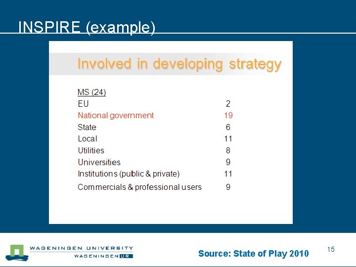 INSPIRE (example) Source: State of Play 2010 15 
