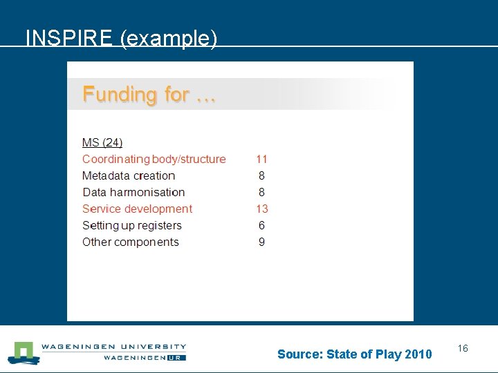 INSPIRE (example) Source: State of Play 2010 16 