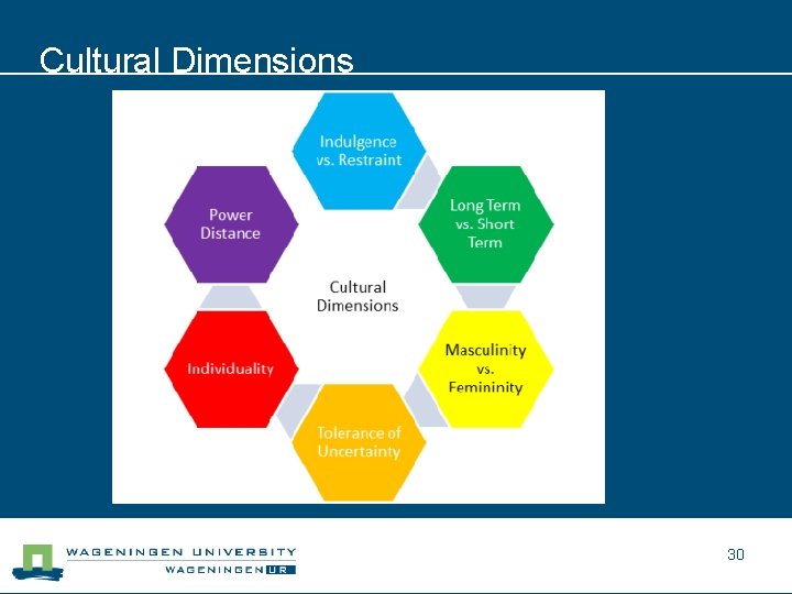 Cultural Dimensions 30 