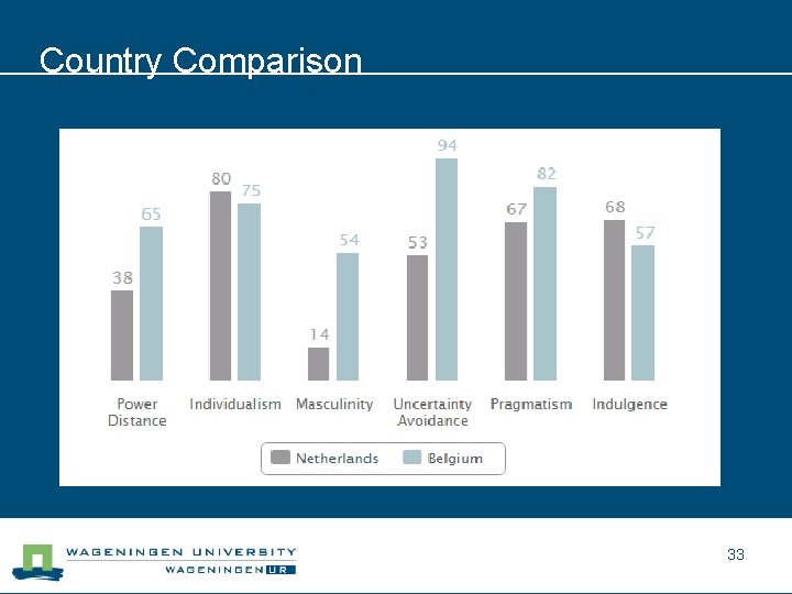 Country Comparison 33 