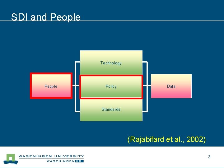 SDI and People Technology People Policy Data Standards (Rajabifard et al. , 2002) 3
