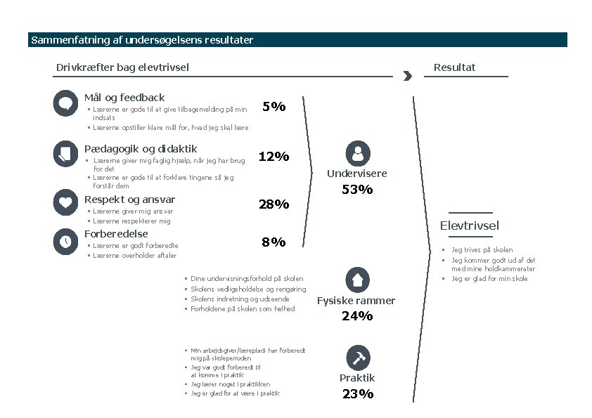 Sammenfatning af undersøgelsens resultater Resultat Drivkræfter bag elevtrivsel Mål og feedback 5% • Lærerne