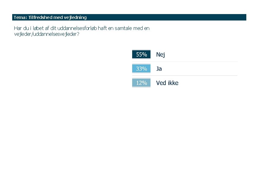 Tema: Tilfredshed med vejledning Har du i løbet af dit uddannelsesforløb haft en samtale