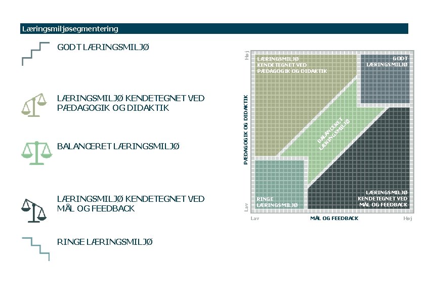 LÆRINGSMILJØ KENDETEGNET VED MÅL OG FEEDBACK LÆ BA R LAN IN C G ER