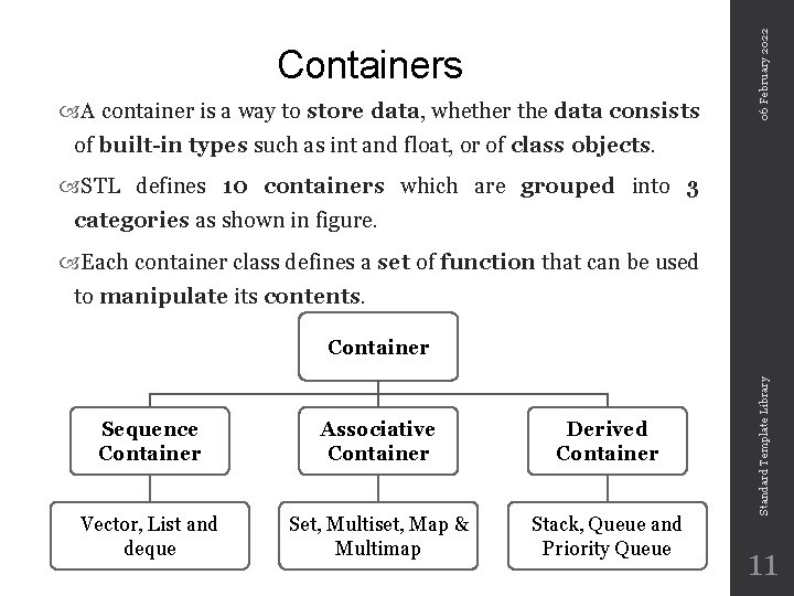  A container is a way to store data, whether the data consists 06