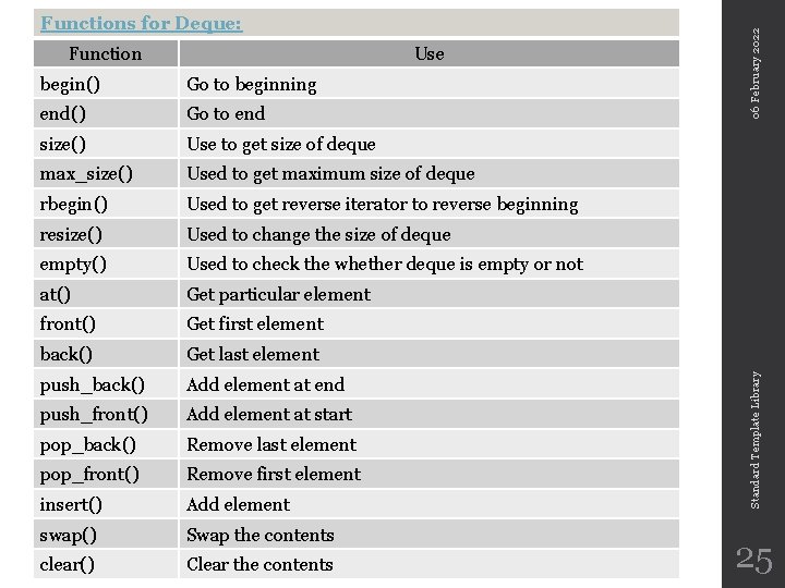 Use begin() Go to beginning end() Go to end size() Use to get size