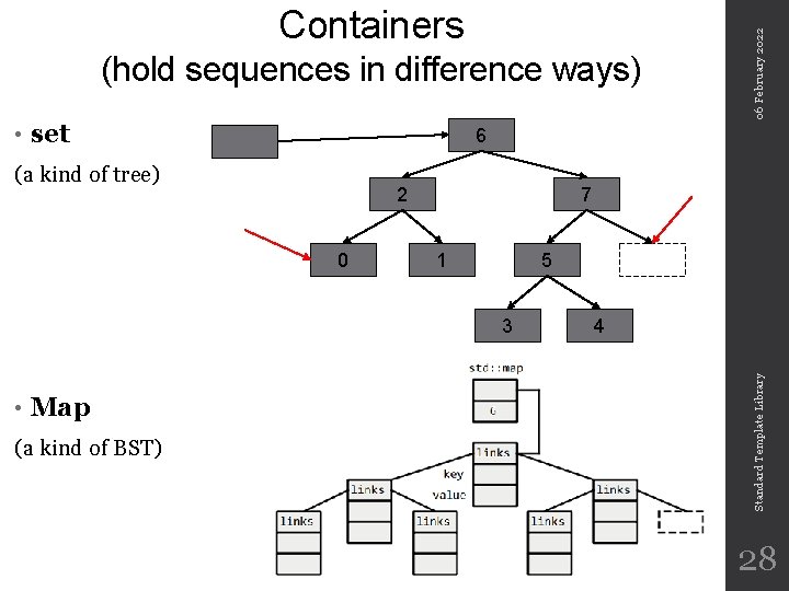 (hold sequences in difference ways) set 6 (a kind of tree) 2 0 7